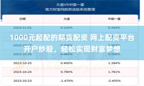 1000元起配的期货配资 网上配资平台开户炒股，轻松实现财富梦想