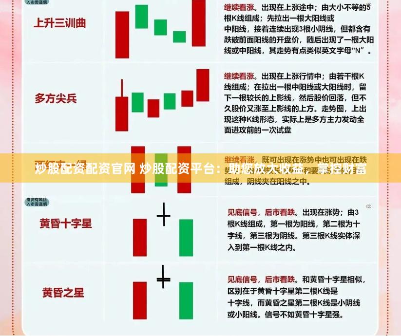 炒股配资配资官网 炒股配资平台：助您放大收益，掌控财富
