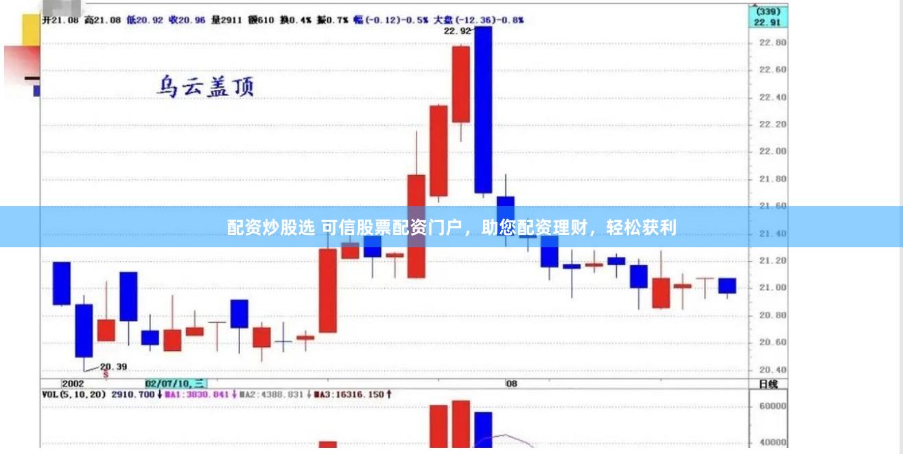 配资炒股选 可信股票配资门户，助您配资理财，轻松获利