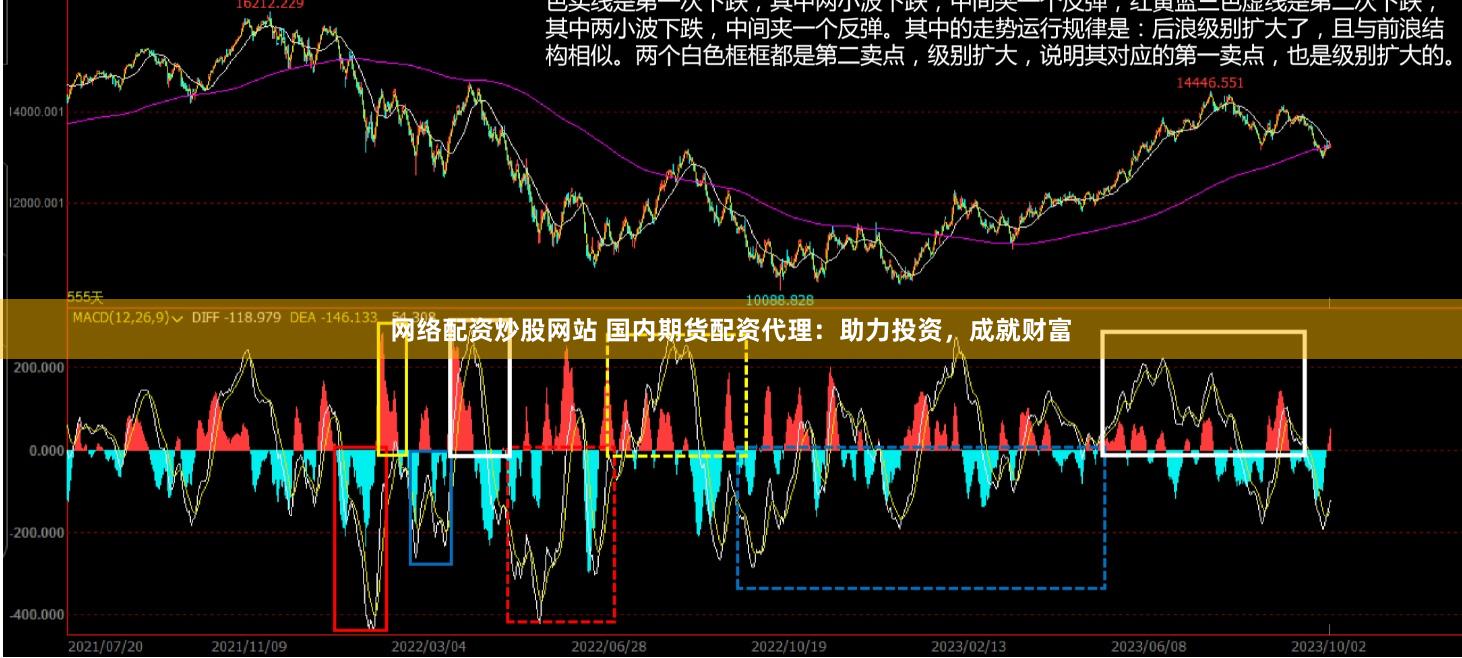 网络配资炒股网站 国内期货配资代理：助力投资，成就财富