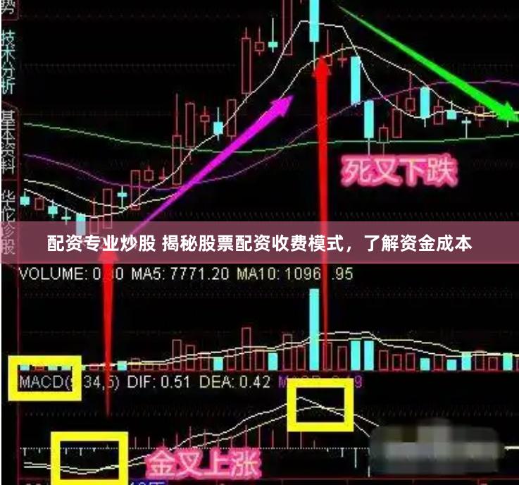 配资专业炒股 揭秘股票配资收费模式，了解资金成本