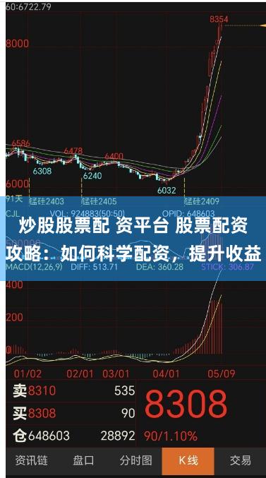 炒股股票配 资平台 股票配资攻略：如何科学配资，提升收益