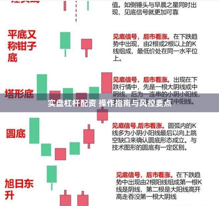 实盘杠杆配资 操作指南与风控要点