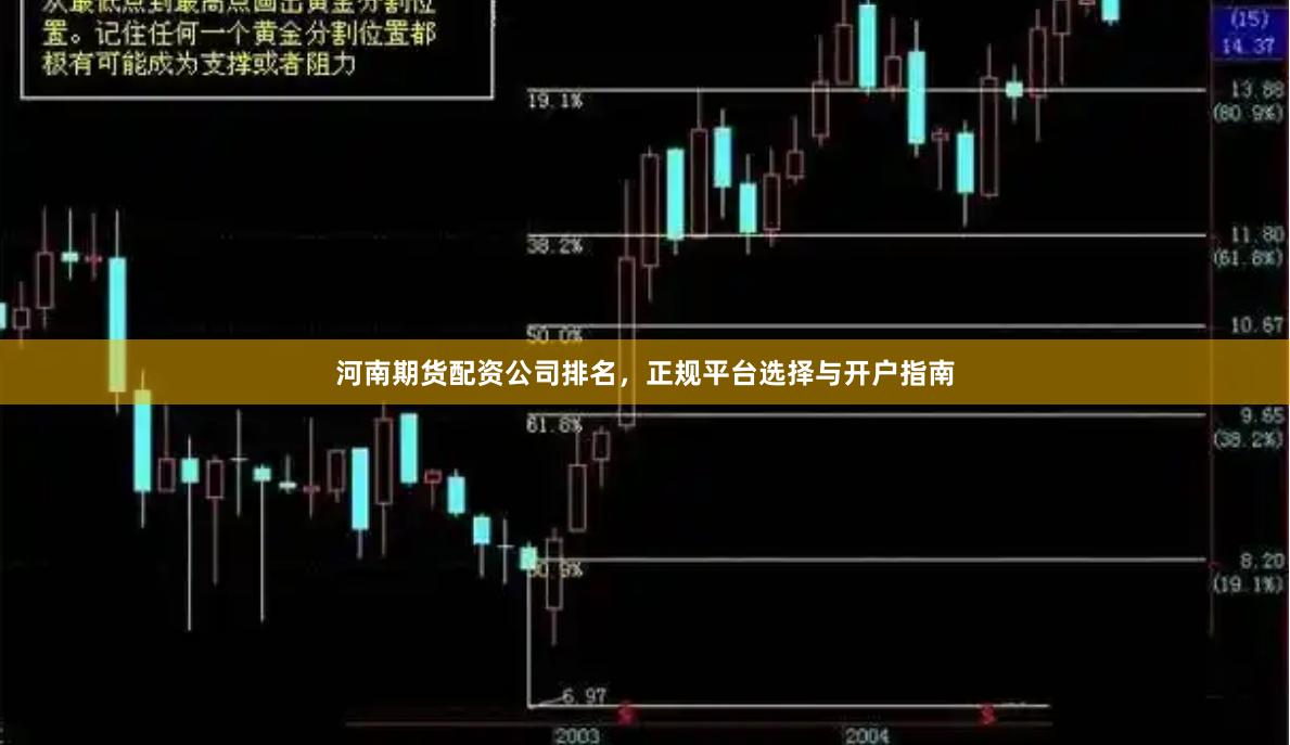 河南期货配资公司排名，正规平台选择与开户指南