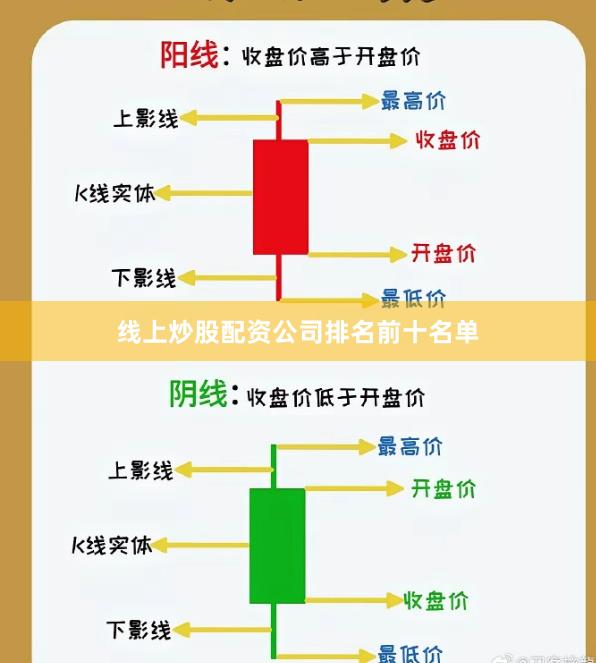 线上炒股配资公司排名前十名单