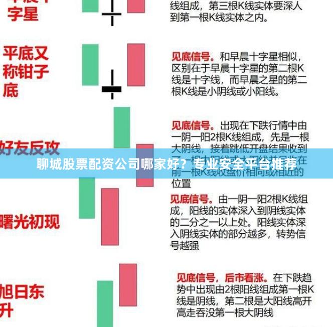 聊城股票配资公司哪家好？专业安全平台推荐